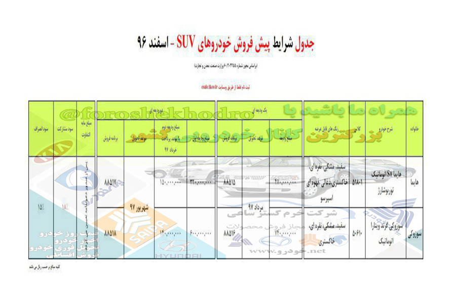 شرایط فروش خوردوهای شاسی بلند